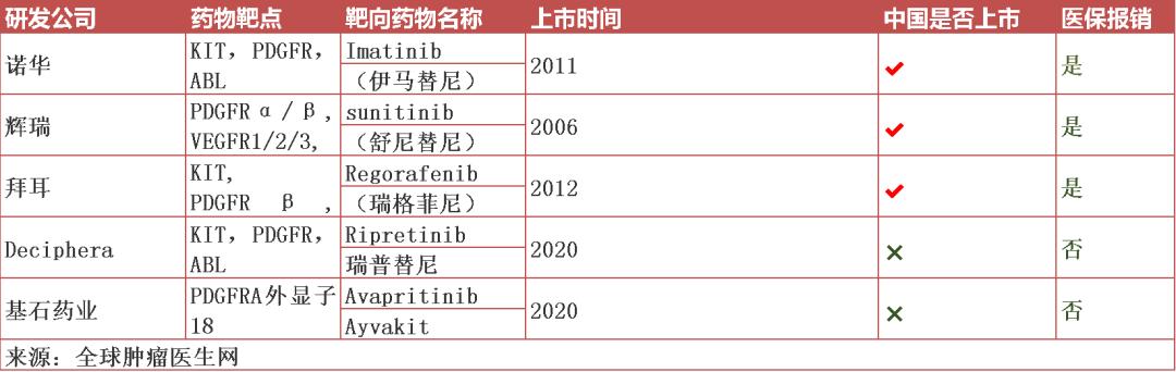 癌症新药最新消息2023年临床,最新癌症新药消息