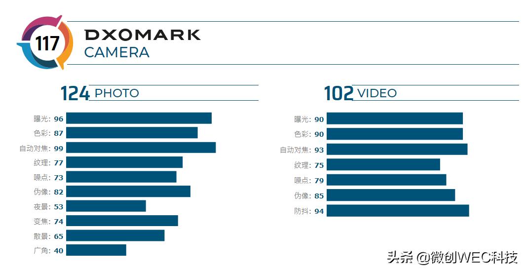 iphone11prodxo排名,dxo为什么不公布iphone11评分