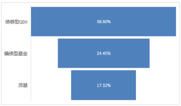 基金固收加收益多少合适,基金怎么买卖才能收益最大化