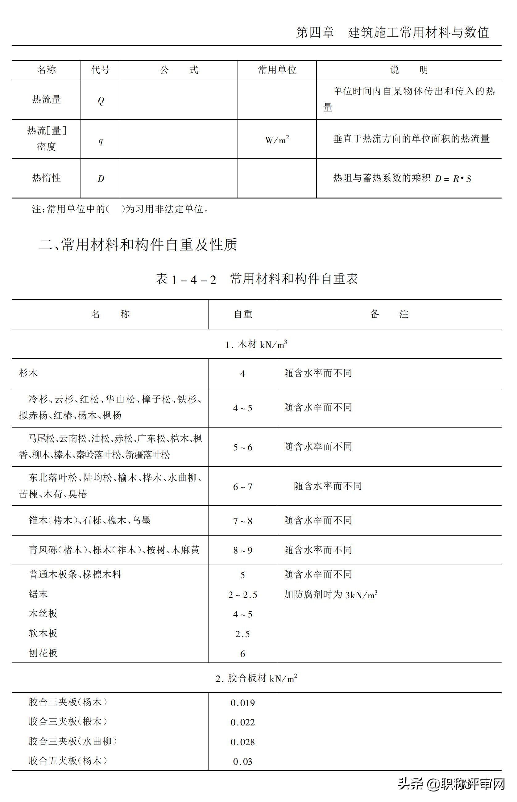 建筑材料与施工工艺知识点,建筑施工材料专业术语及图片