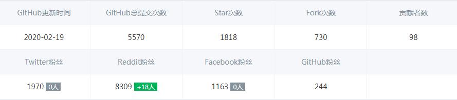 从过往历史教训中汲取力量,eos币最新分析
