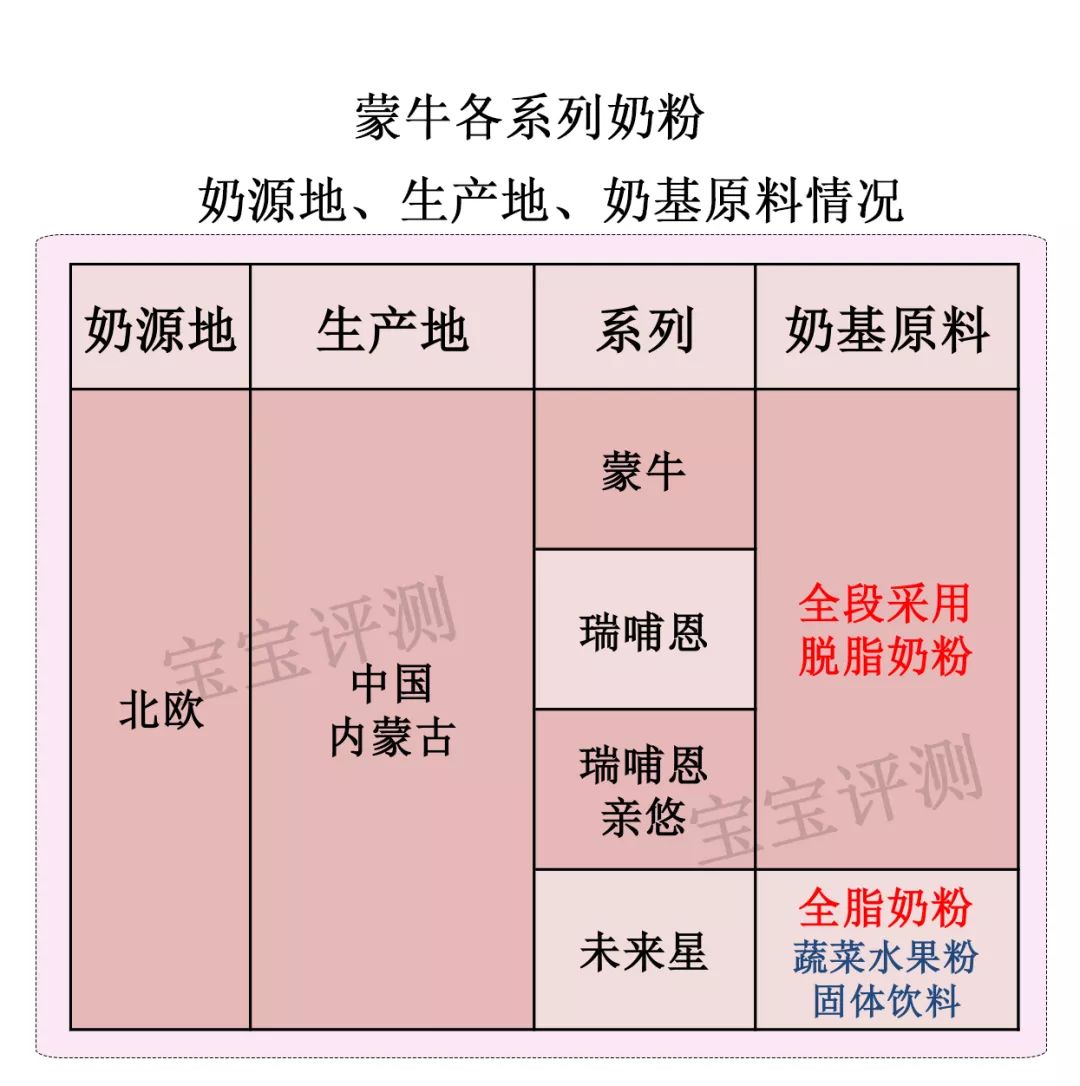 蒙牛品牌奶粉测评结果,蒙牛奶粉评测有机系列更值得买吗