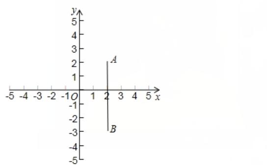 初中数学分式巩固题讲解,初中数学分类讨论思想有哪些