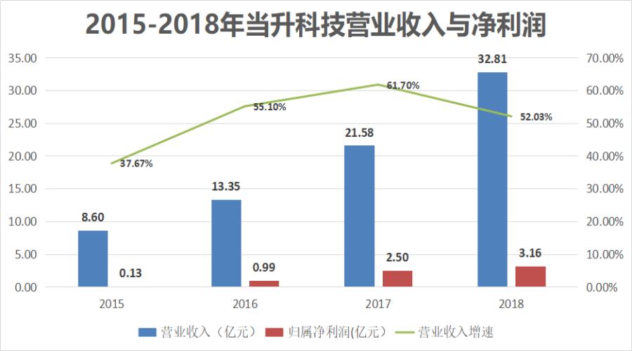 电动车换块锂电池的钱都够买个普通电动车了,锂电池贵在哪?