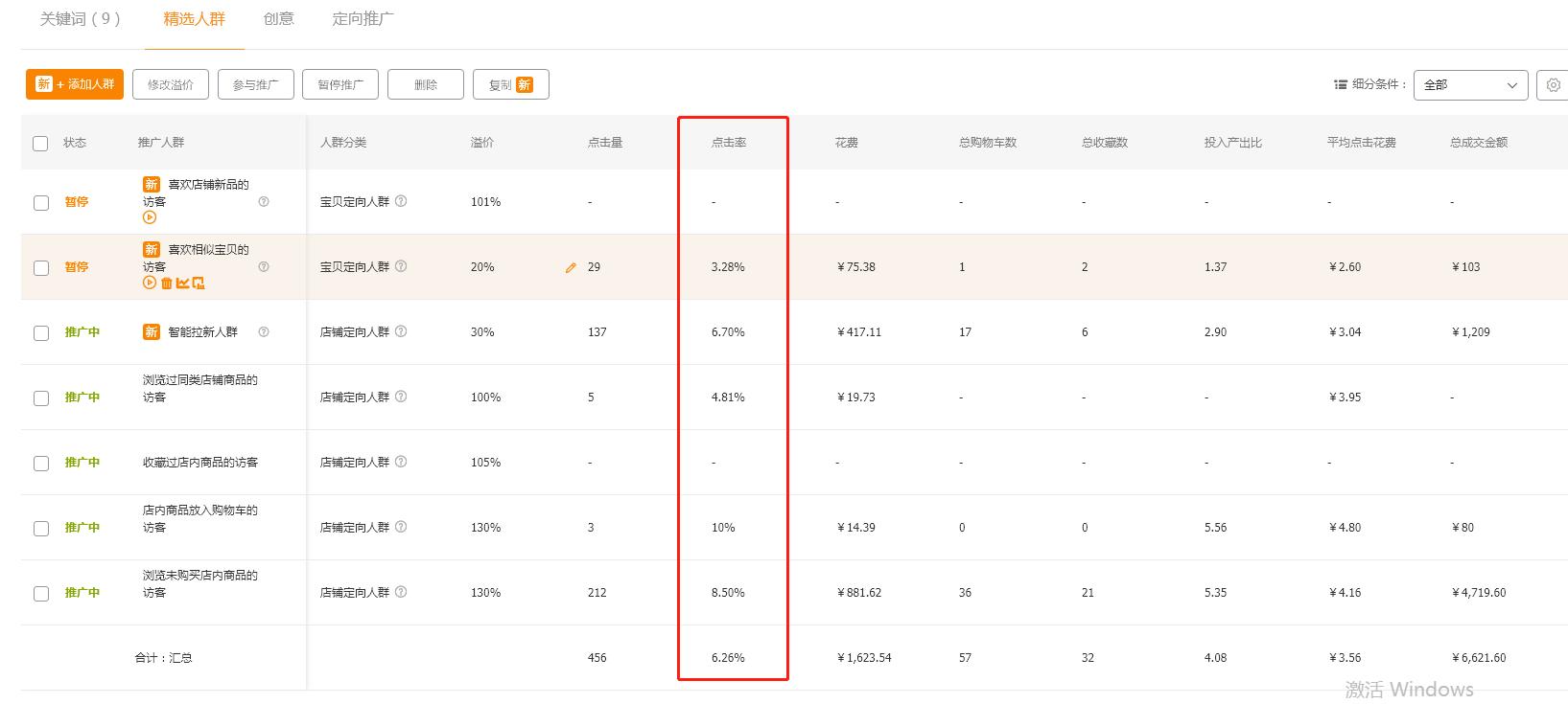直通车高出价提高点击率吗,直通车智能创意能提高点击率吗