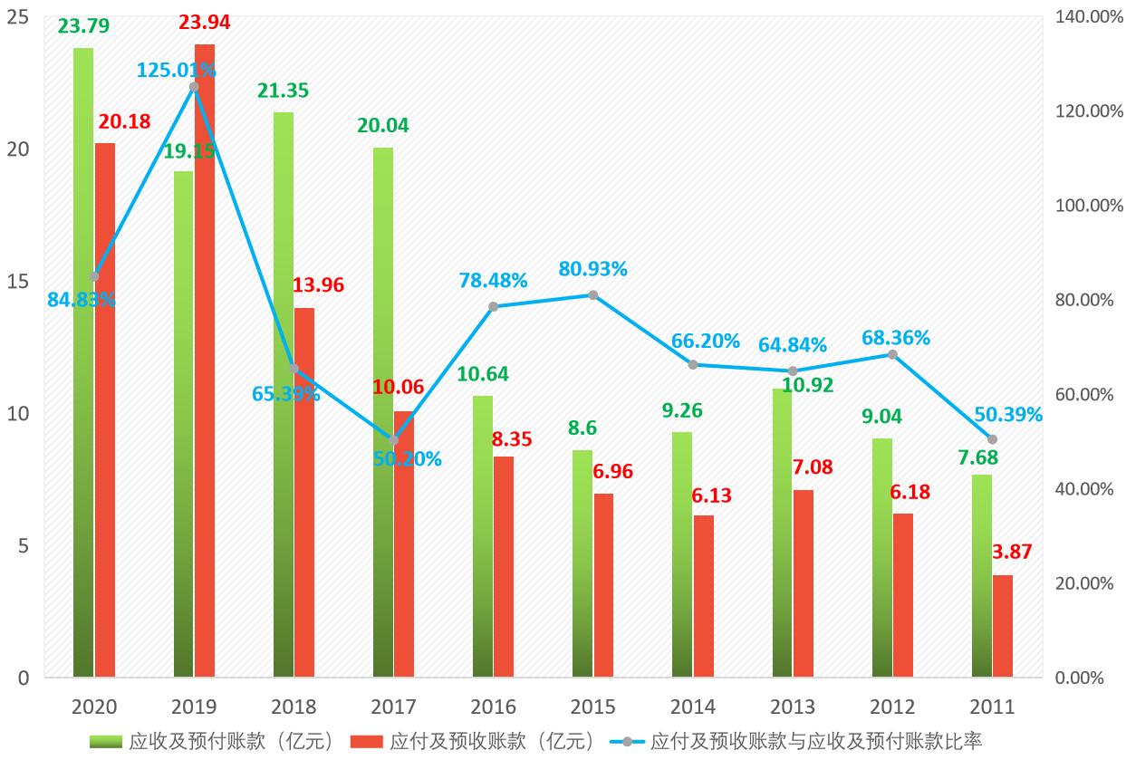 新和成股票今日走势和价格,新和成002001股吧