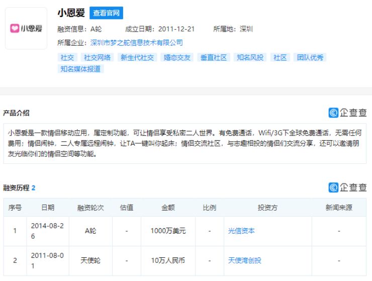 秀一年恩爱给1520元？那些坚持打卡360天的小情侣怎么样了？