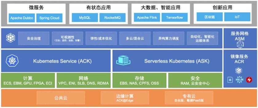云原生技术探索和落地,云原生之容器安全性