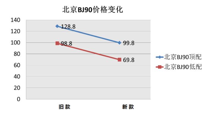 最新款经济实用的手动挡车型,手动挡最值得购买的车型推荐