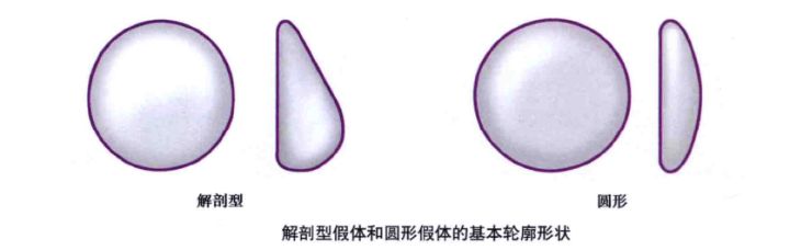 关于假体丰胸的问题,假体隆胸的5个问题