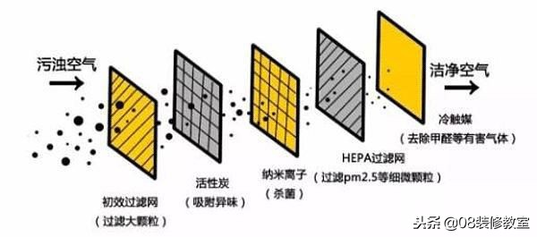 新风系统都有什么,新风系统的真正的作用