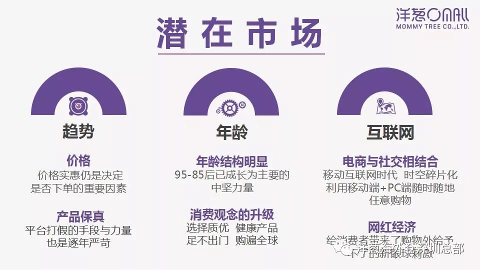 洋葱的经营方法,洋葱创业史