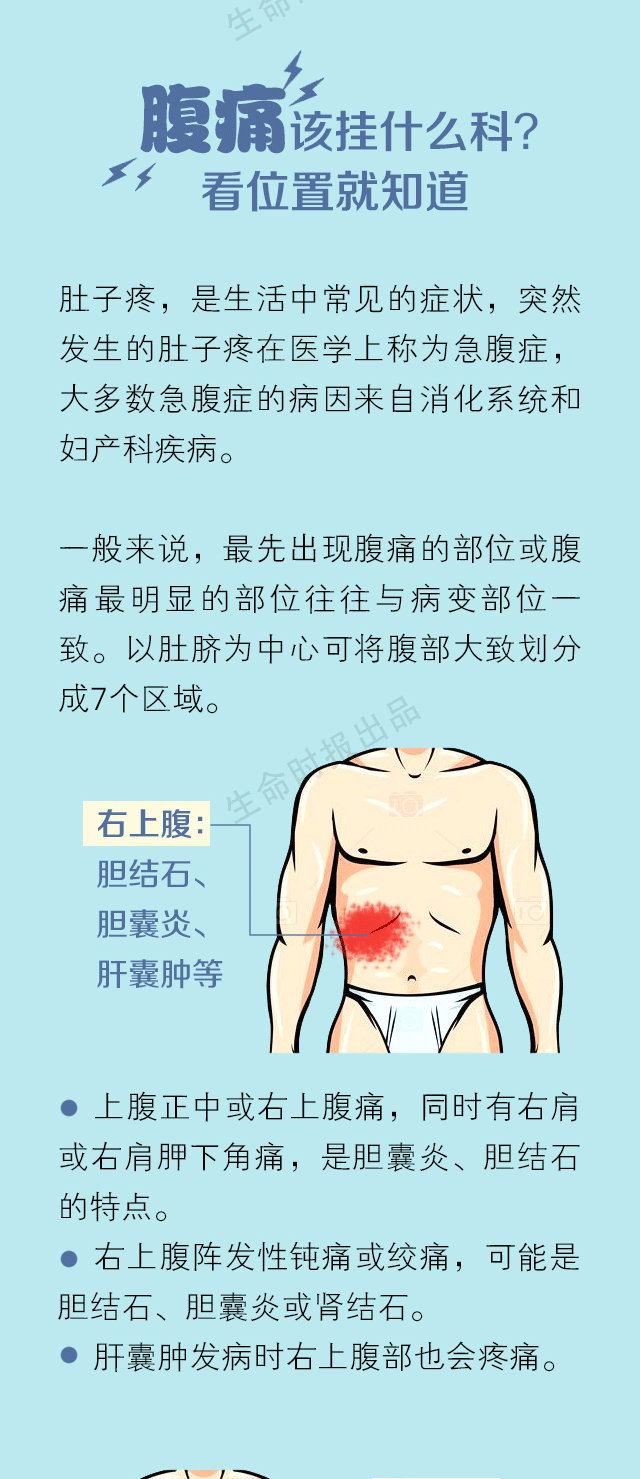 肚子痛的十大病情,肚子疼的各种类型和用药