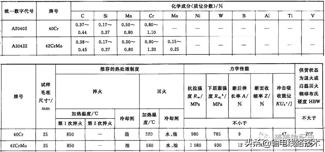 输电铁塔地脚螺栓施工,高压铁塔怎么预埋地脚螺栓