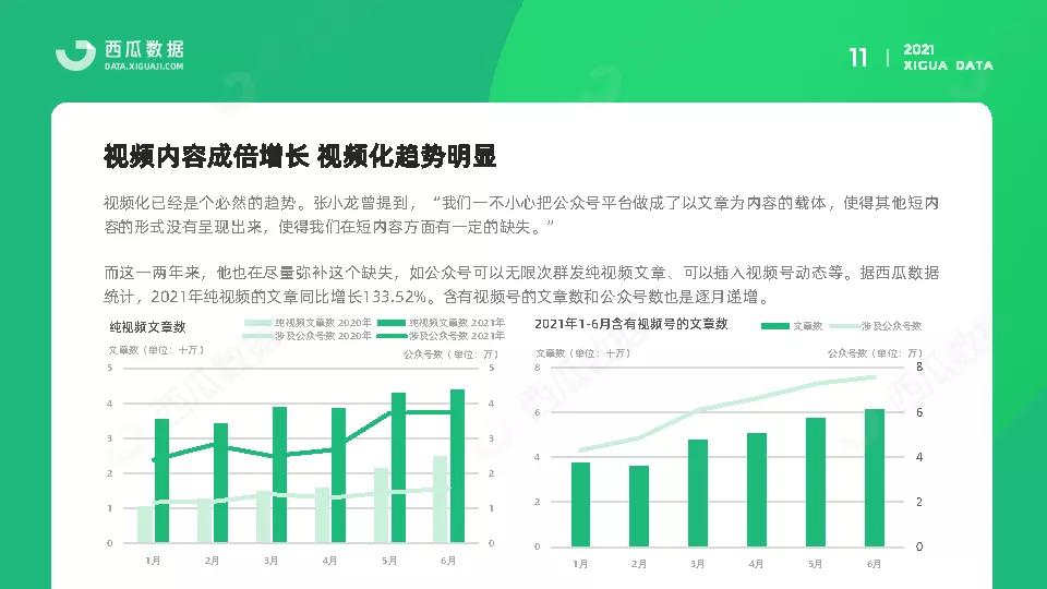 2021年公众号半年度生态趋势调查报告-西瓜数据