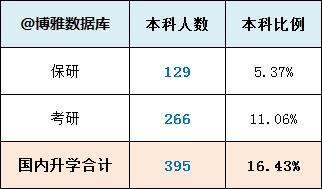 首都经济贸易大学毕业生去哪儿了：主要去京津冀，年薪10万+