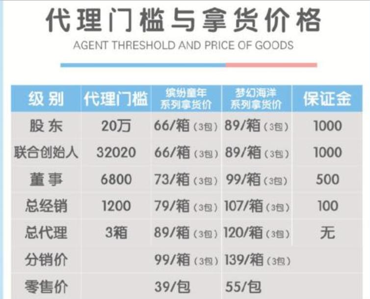 社交电商加盟流程,社交电商代理