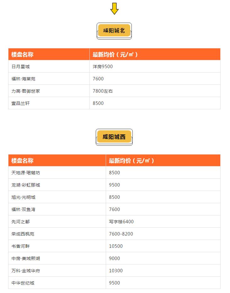 咸阳西咸新区房价还会涨吗,咸阳西咸房价未来5年走势如何