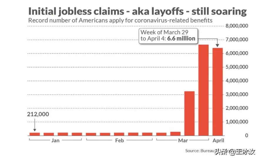 特朗普拯救世界,特朗普执政后美国经济状况如何