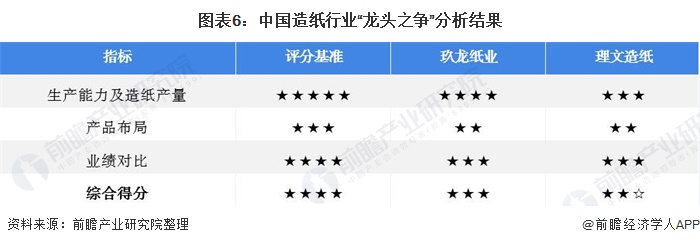 玖龙纸业与理文造纸,理文纸厂和玖龙纸业上班哪个好