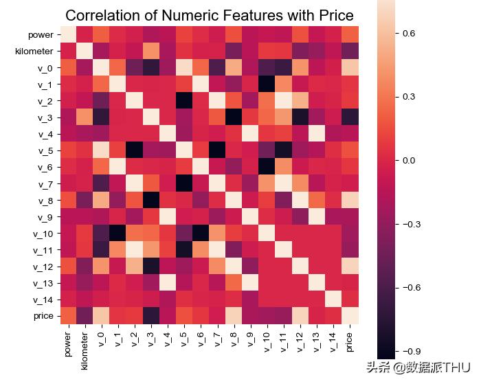 数据挖掘和数据分析基础知识,数据挖掘十大实用分析方法