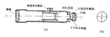 水准仪读数方法精确到哪,水准仪读数不准怎么校正