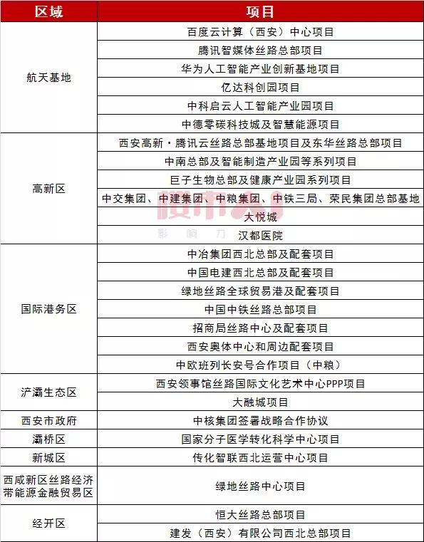 刚需收割机！天地源、清凉山居明登记！西安供应量缩水37%稳市场