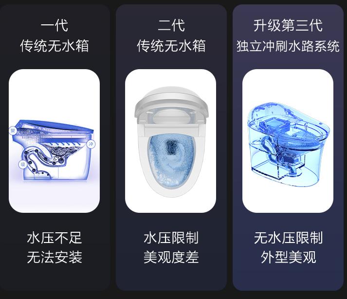 虹吸式马桶不好用了怎么办,虹吸马桶冲水时往外溅水如何调整