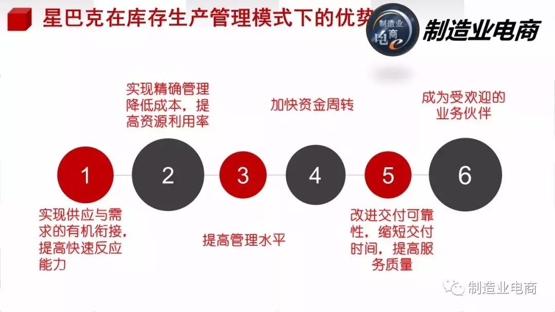 星巴克供应链管理原理,星巴克全球供应链流程图解