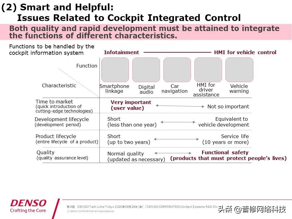 日本电装属于什么,日本电装座椅通风系统