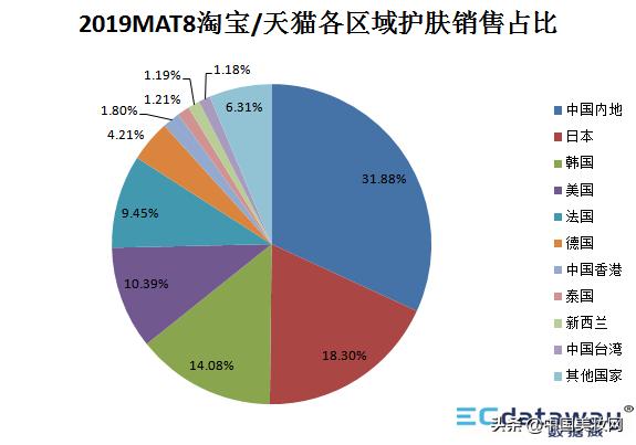 12个月卖出1900+亿！这是一份值得收藏的护肤/彩妆数据洞察报告