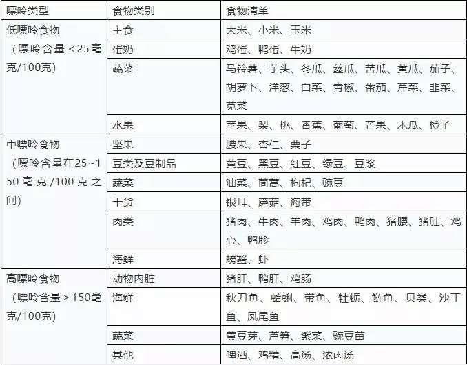怎样知道痛风尿酸偏高,怎样知道有痛风结晶