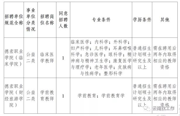 云南红河事业单位招聘,红河急需招人