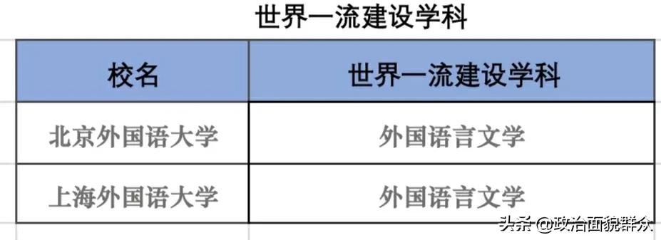 特色领域大学：北外VS上外学科建设及就业数据分享