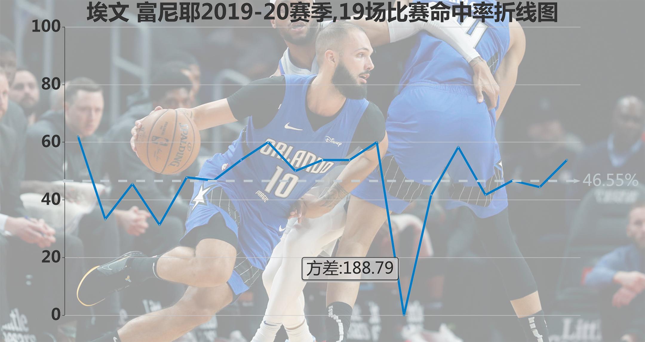 拉文有用吗,拉文适合凯尔特人吗