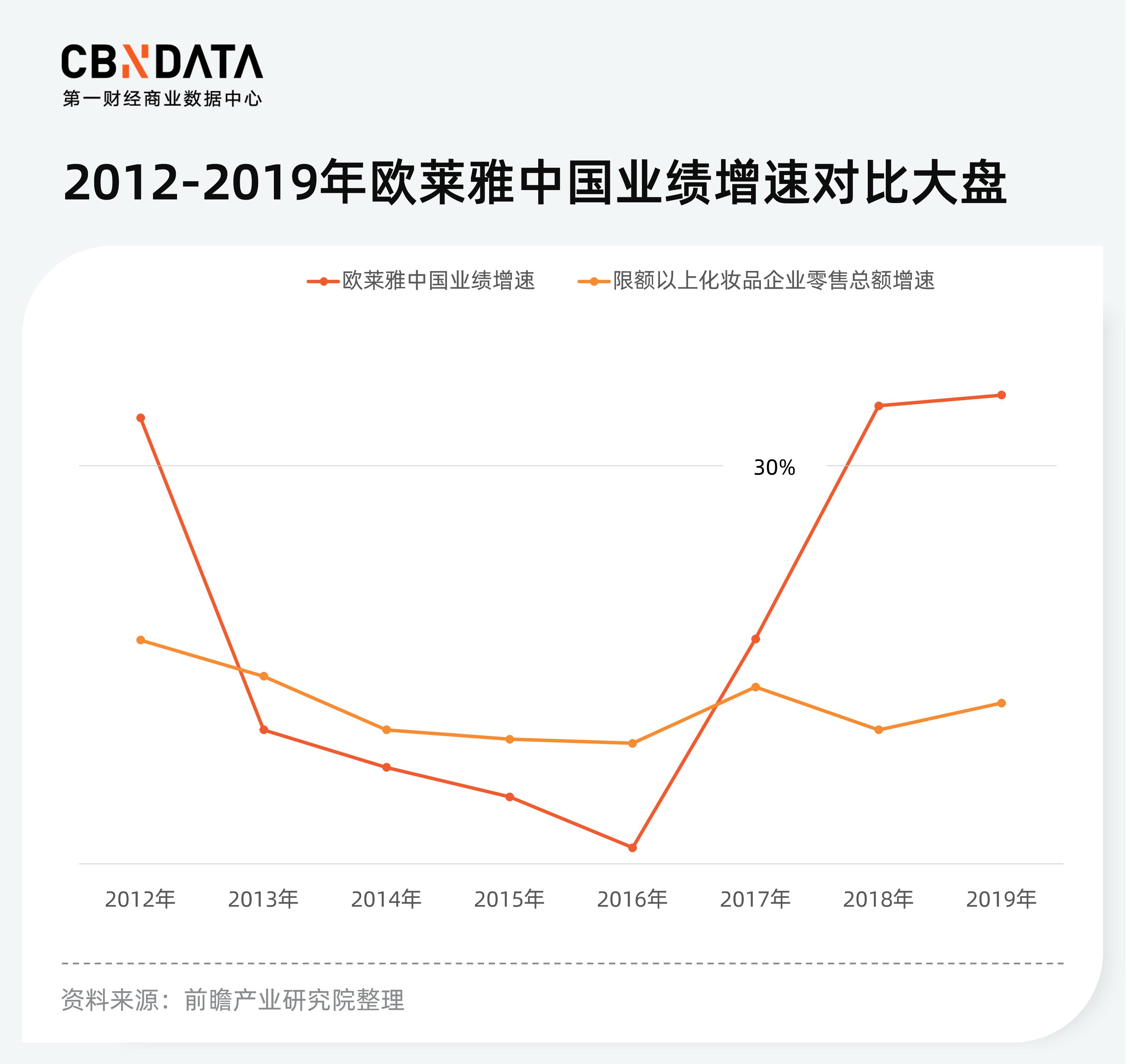 美妆市场有前景吗现在,美妆行业市场发展趋势总结
