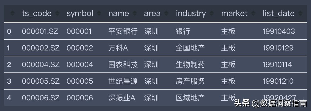 python获取股票数据系列教程,用python获取一只股票的数据