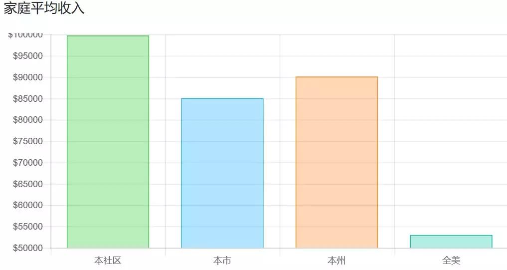 租房热门地段,破房子租五万块一个月