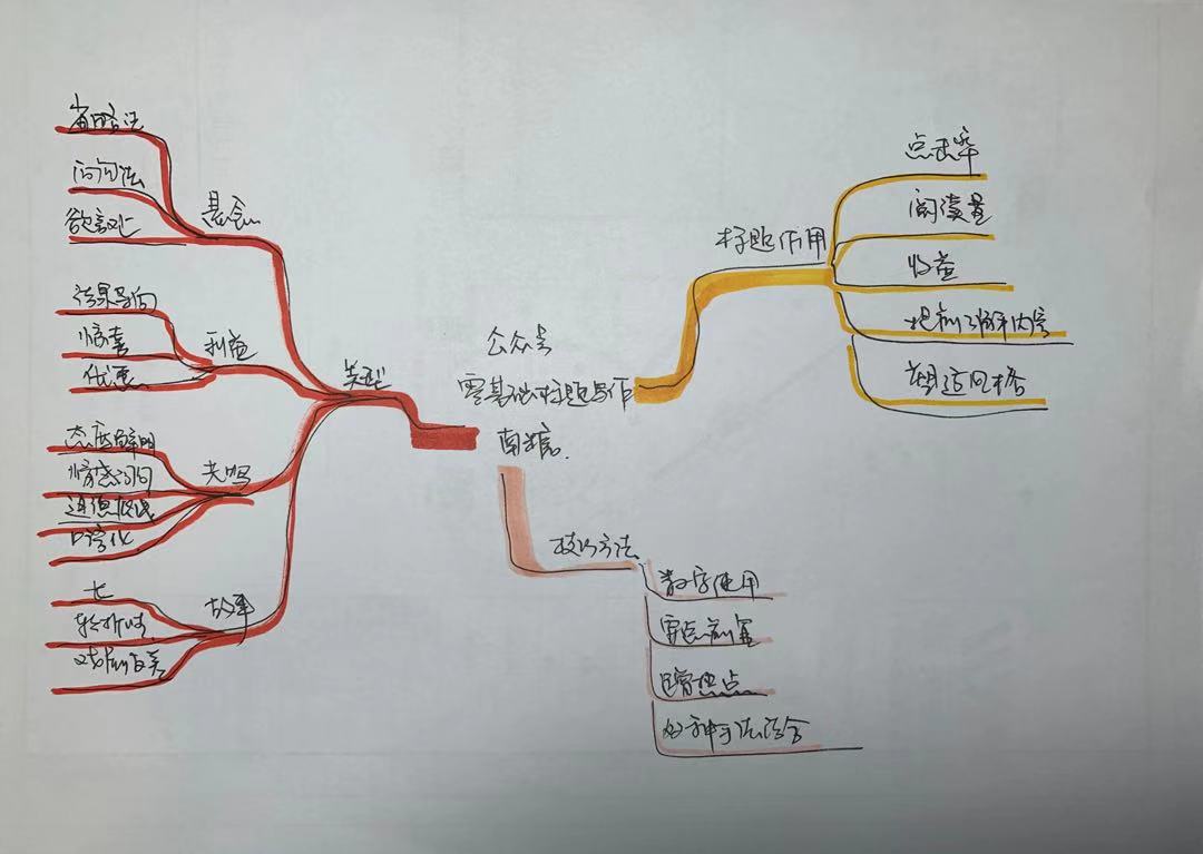微信公众号标题写作方法,公众号文章编辑标题大全