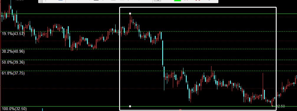 怎样在股票k线图上画黄金分割线,炒股黄金分割线图解