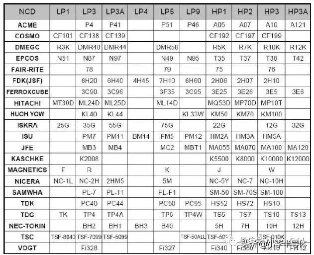 一个电气工程师的笔记,24v开关电源变压器电路图讲解