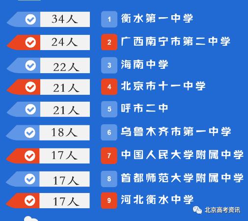 北邮与北科哪个好,北邮和北大的区别