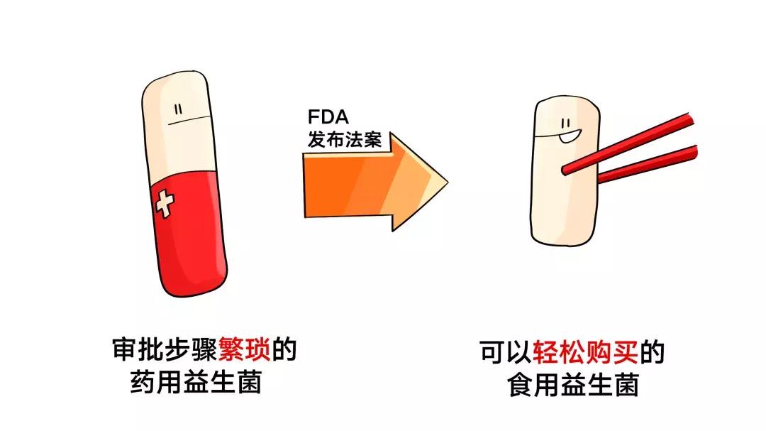 酸奶中的益生菌真的有用吗,益生菌和益生菌酸奶的区别