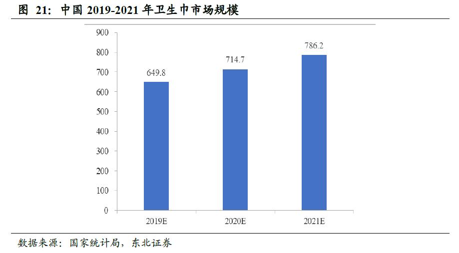 中国的卫生巾出口全球吗,散装卫生巾和有牌子的卫生巾