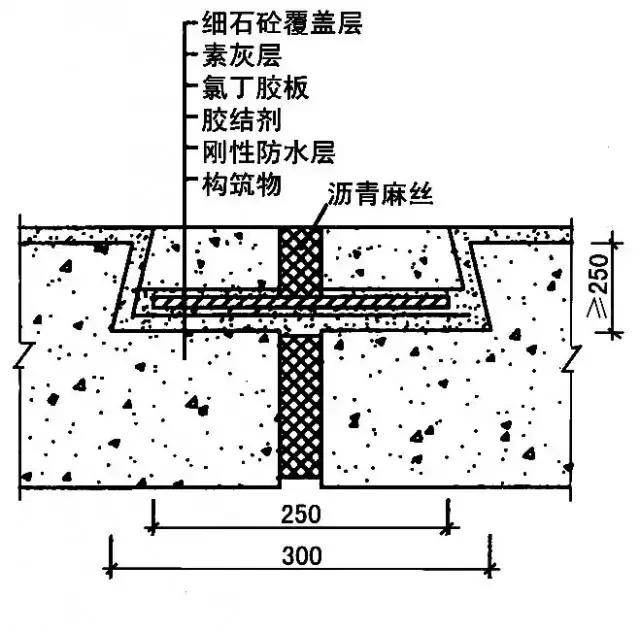 地下水池防水施工方案,地下防水工程施工技术