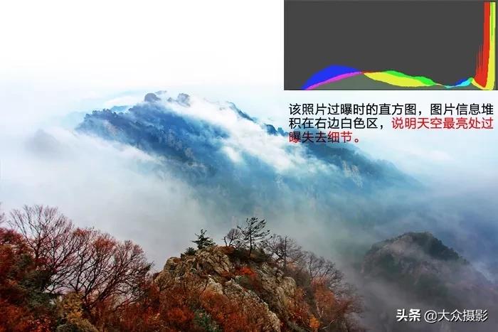 看直方图如何调整曝光,看直方图判断图片影调