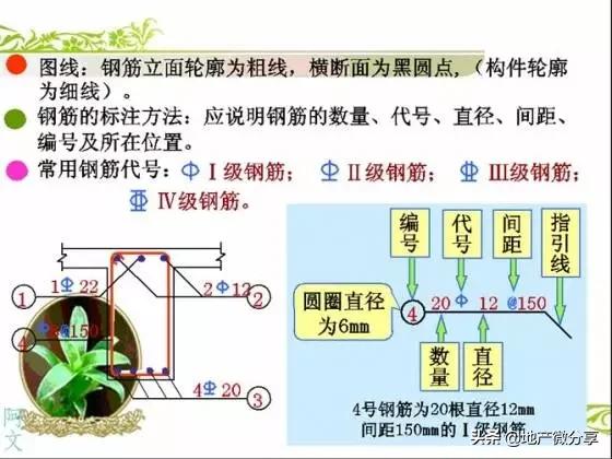 干土木看不懂图纸怎么办,干工程看不懂大样图