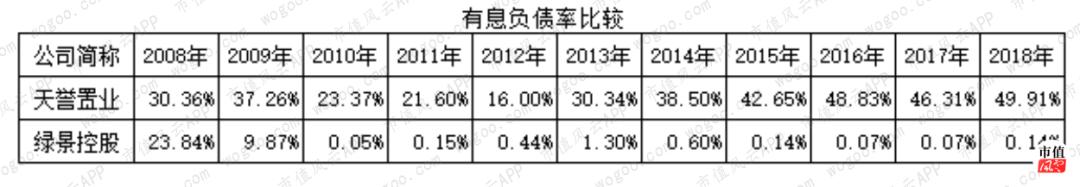 迷失在房地产黄金时代：绿景控股，10年不拿地，靠倒腾子公司保壳