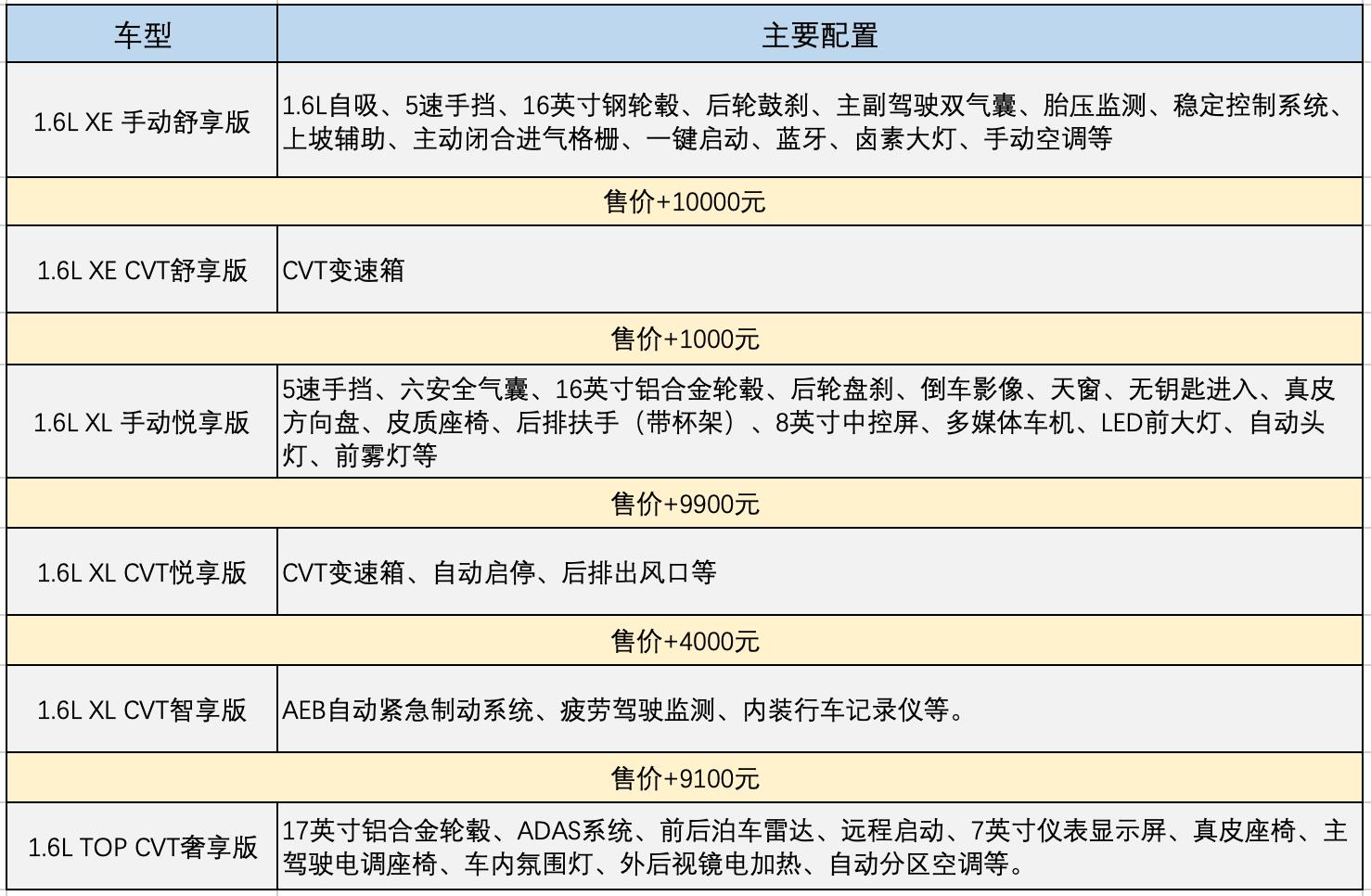 轩逸2020款轮胎是碟刹还是鼓刹,日产轩逸2020手动后轮鼓刹