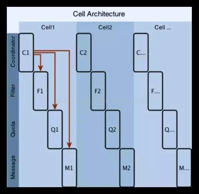 阿里巴巴架构师深度解析,阿里架构师成神路线图